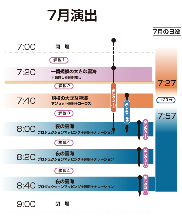 スケジュール