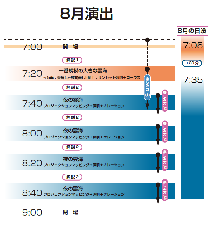 スケジュール